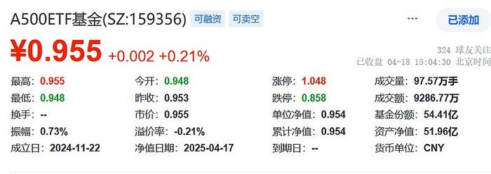 收评：沪指涨0.21%，煤炭、银行等板块拉升，黄金概念等活跃