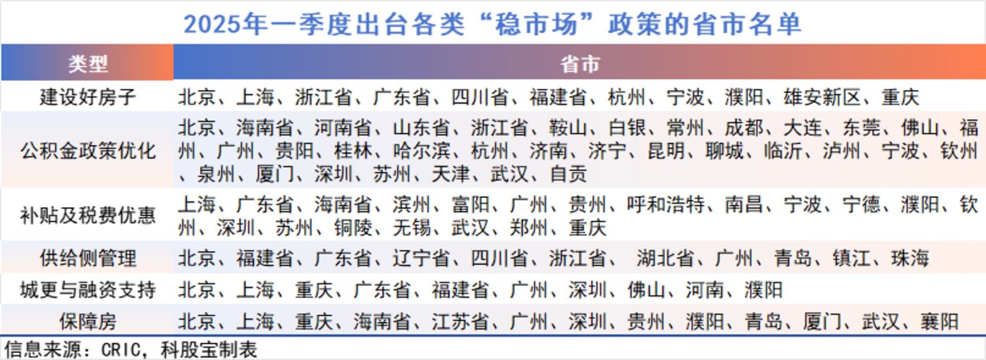 专项债收储明显提速，各地拟回收闲置土地近3000宗