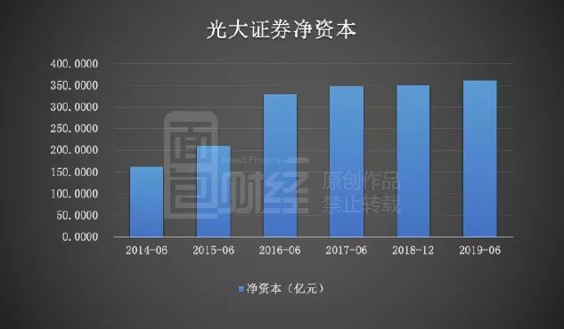 光大证券发行证券业首单设置持续滚动发行条款科技创新短期公司债券