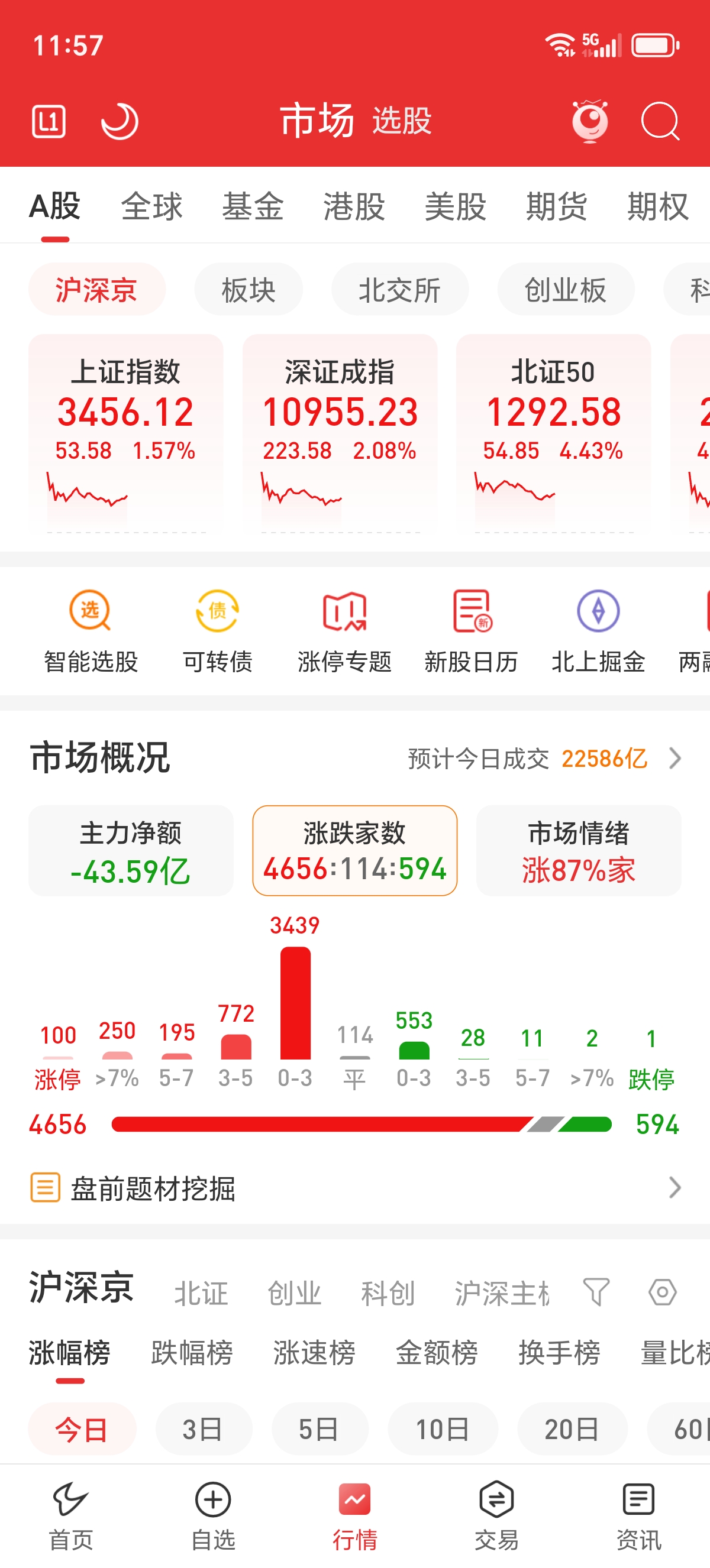 A股、A50，午后突变！
