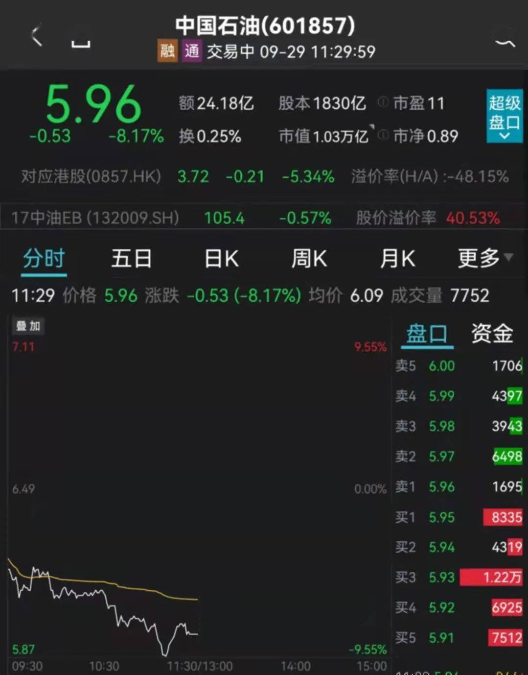 5.96亿主力资金净流入，肝炎概念涨0.89%