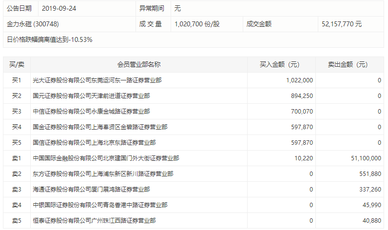 长华集团：公司持股平台拟减持不超3%股份