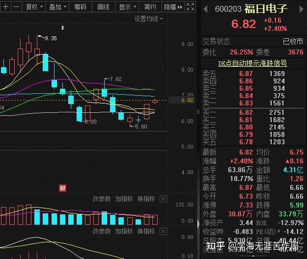常辅股份龙虎榜：营业部净卖出1987.76万元