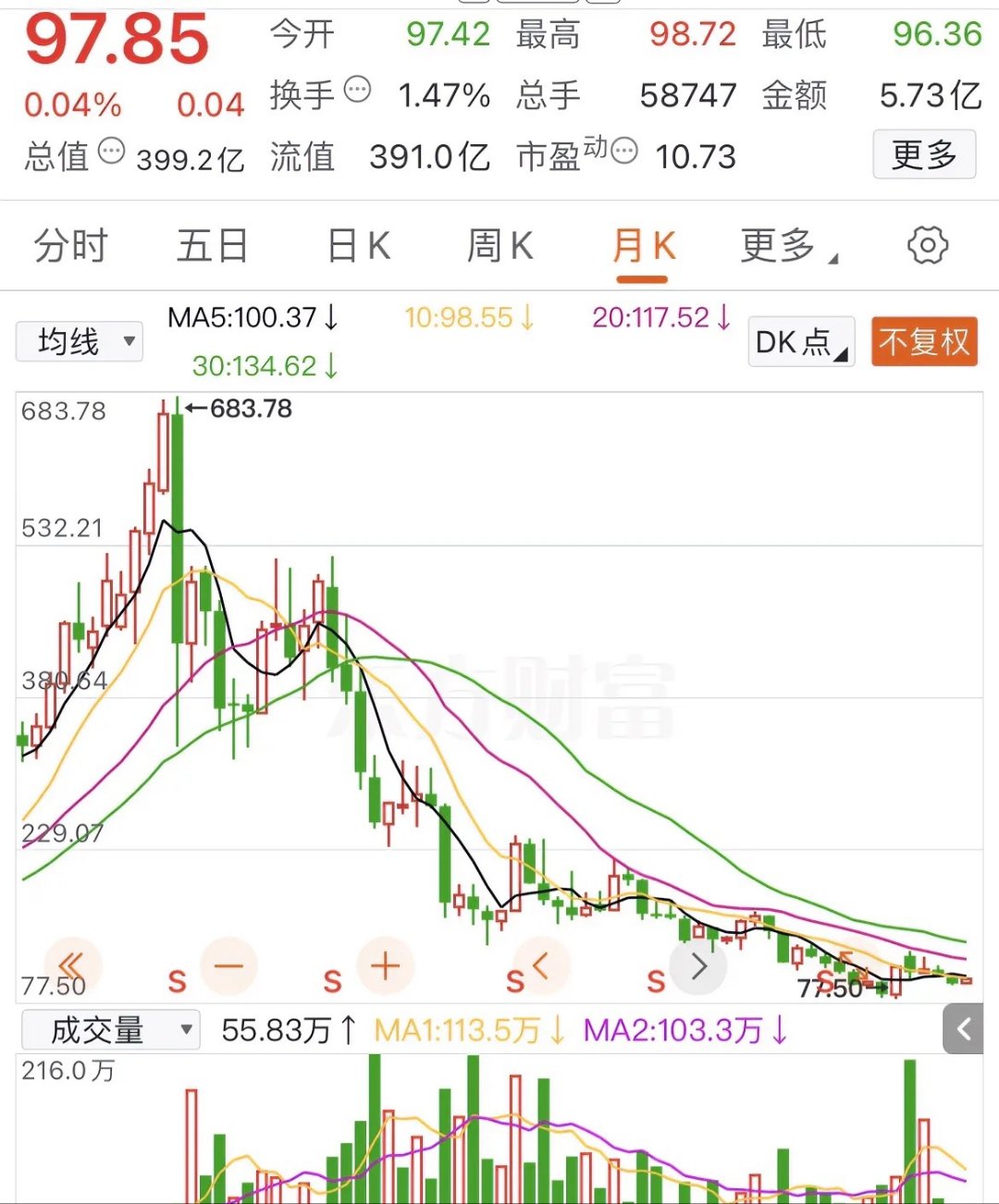 南向资金今日净卖出11.39亿港元 盈富基金净卖出23.24亿港元
