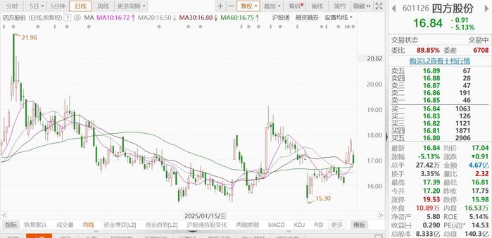 萃华珠宝：股东龙凤拟减持公司不超3%股份