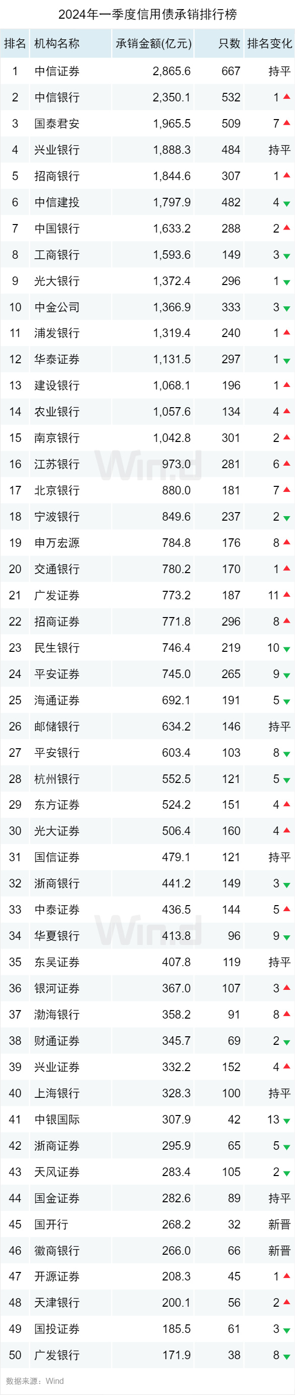 《中国债券市场发展报告（2024）》发布：2024年全年发行各类债券79.62万亿元