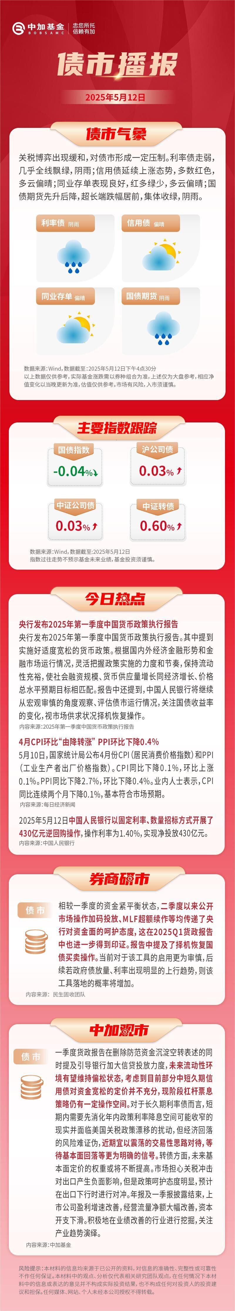 债市收盘|离岸人民币对美元汇率升破7.17 利率债多数小幅下行