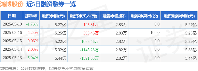 5月26日证券之星午间消息汇总：事关并购重组！25家上市公司公告