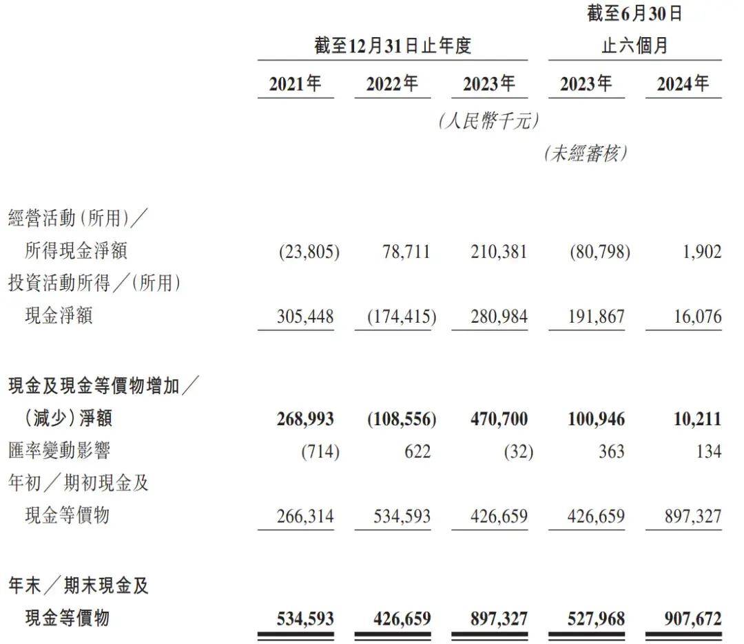 悦达投资：剔除悦达智行公司出表影响 一季度营收同比增长1.37亿元