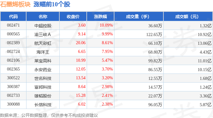 中超控股5月26日龙虎榜数据