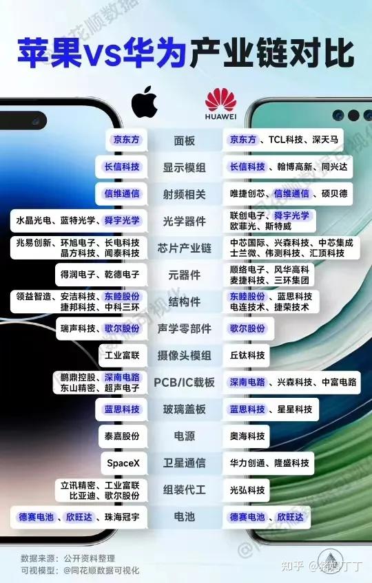 京东方Ａ：将综合考虑多方面因素 积极参与行业整合