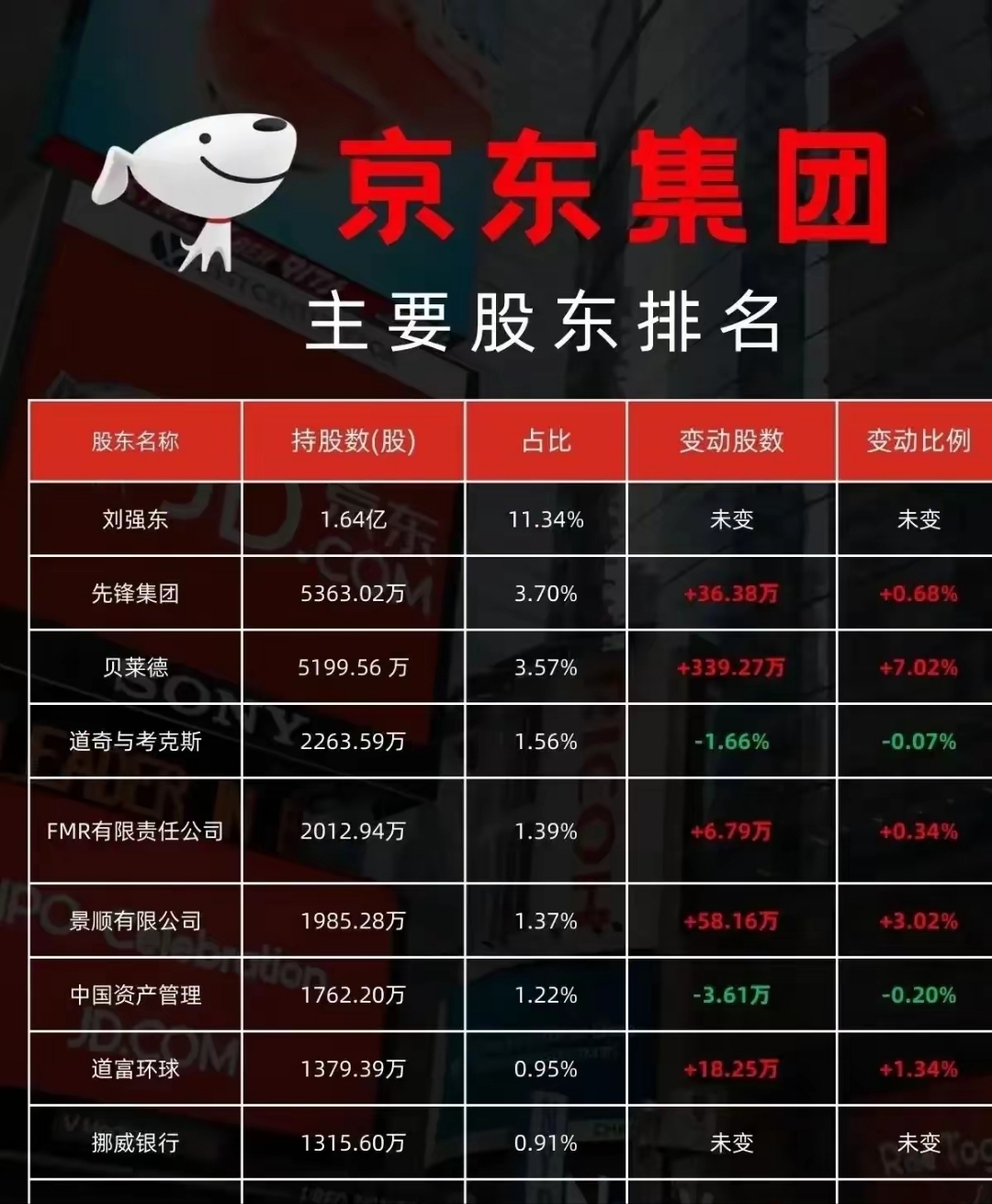 京东方Ａ：将综合考虑多方面因素 积极参与行业整合