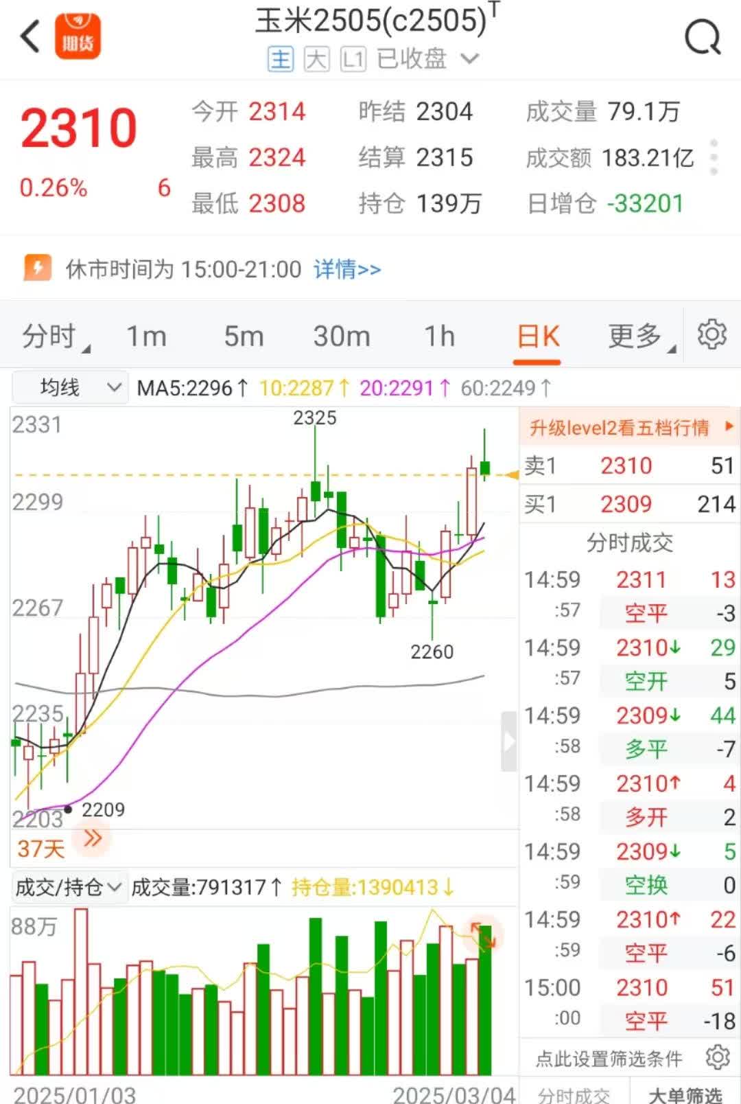 国债期货收盘，30年期主力合约跌0.26%