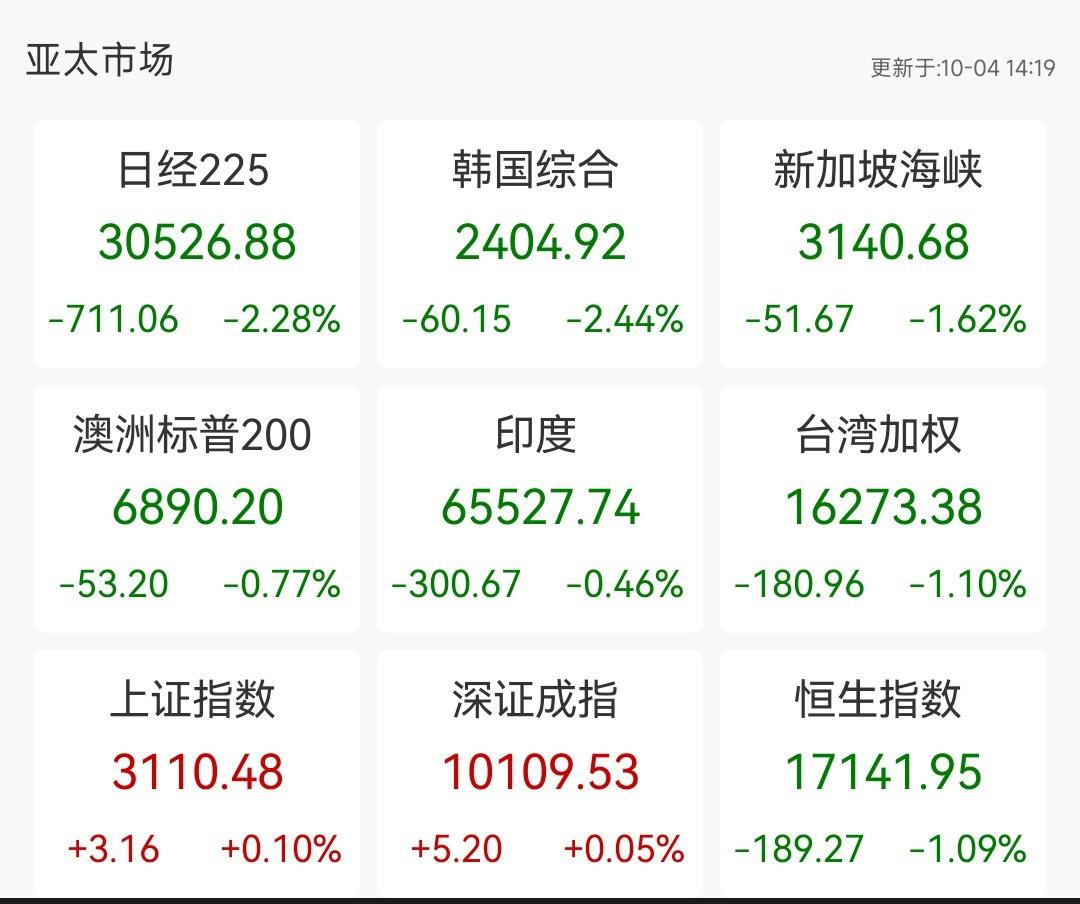 日本股债汇明显异动 日本国债近期危机是否已解除？