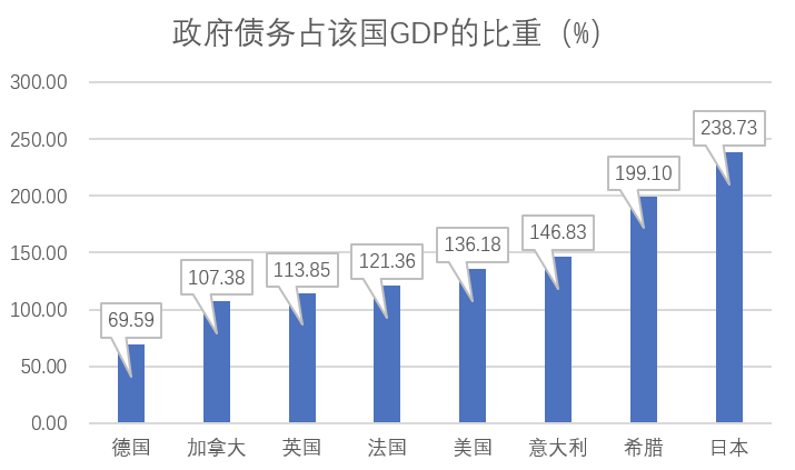 日本股债汇明显异动 日本国债近期危机是否已解除？