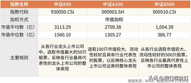 中证指数公司：将于28日正式发布中证智选船舶产业指数