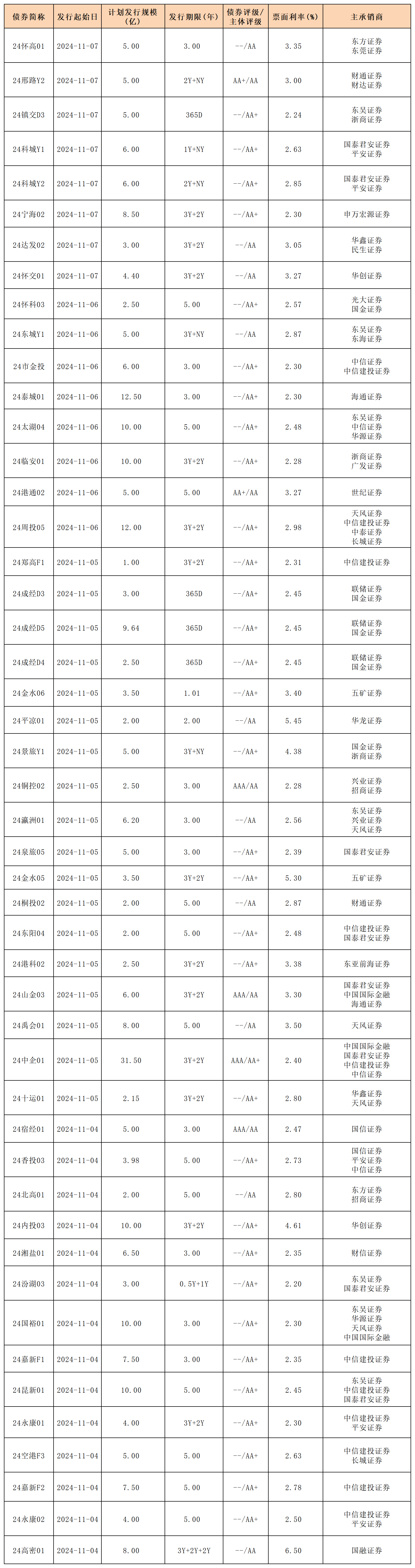 债市公告精选（5月28日）|旭辉集团一期债券将于5月29日付息，存不确定性；融创房地产等新增被执行25.2亿