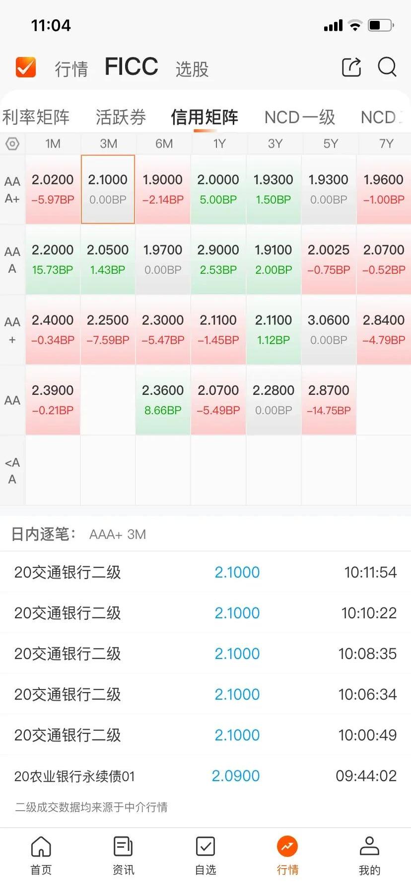 债市公告精选（5月28日）|旭辉集团一期债券将于5月29日付息，存不确定性；融创房地产等新增被执行25.2亿