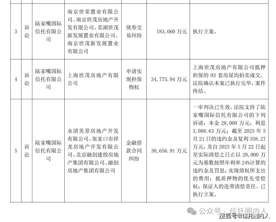债市公告精选（5月28日）|旭辉集团一期债券将于5月29日付息，存不确定性；融创房地产等新增被执行25.2亿