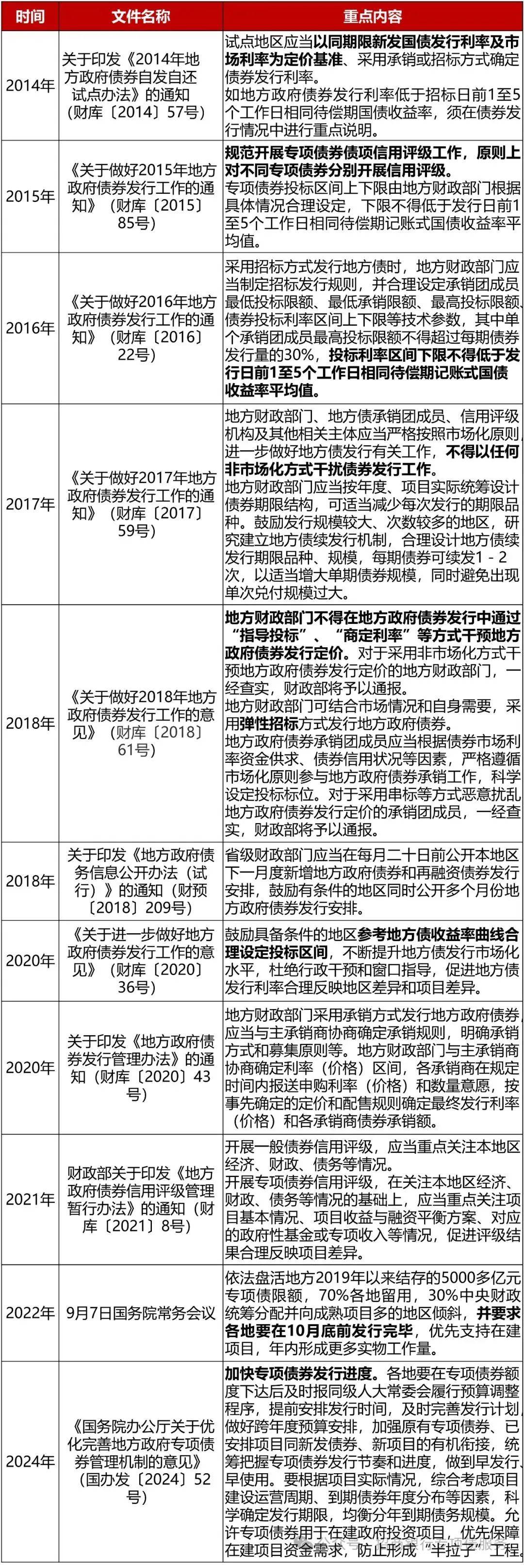 4月份全国发行地方政府债券6933亿元