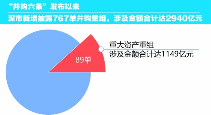 并购重组市场不断升级 江西国有上市公司重组整合悄然提速