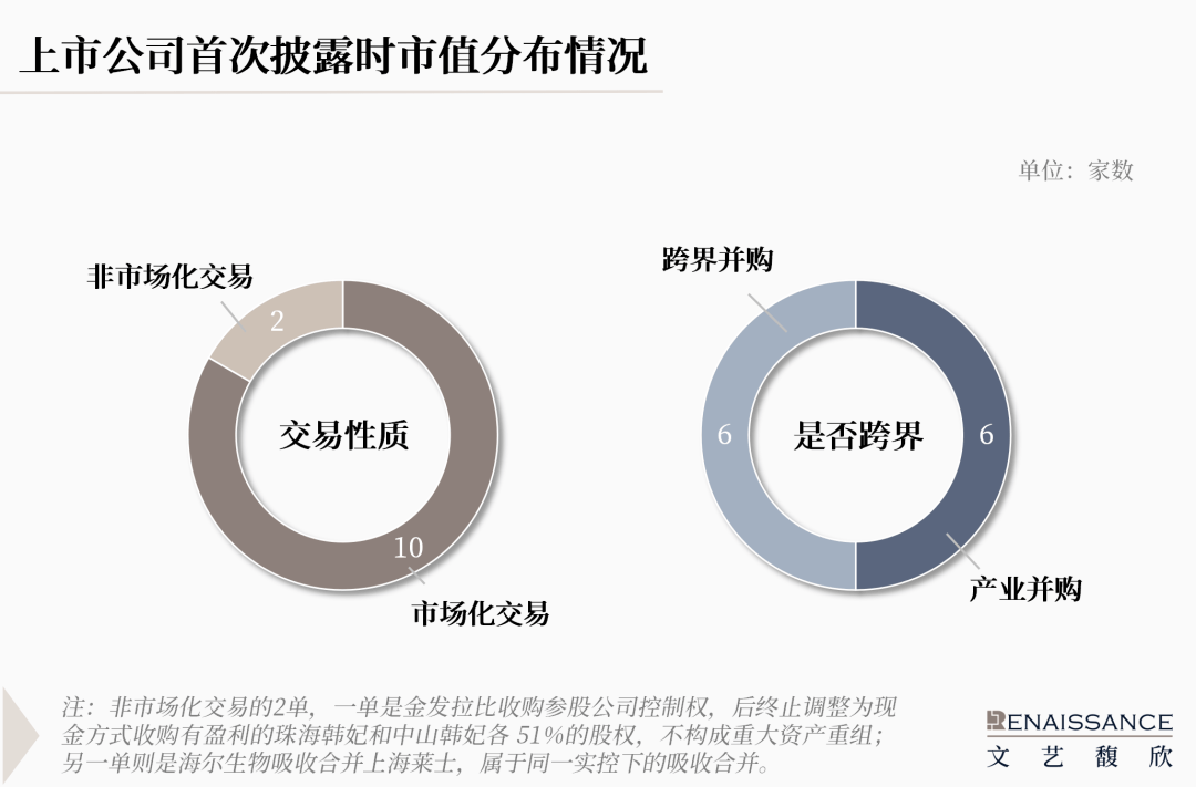 并购重组市场不断升级 江西国有上市公司重组整合悄然提速