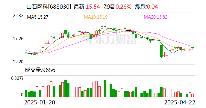 债市公告精选(5月29日)|联合资信下调山石网科主体信用等级至A;中梁控股拟对两笔共13.19亿美元债展期