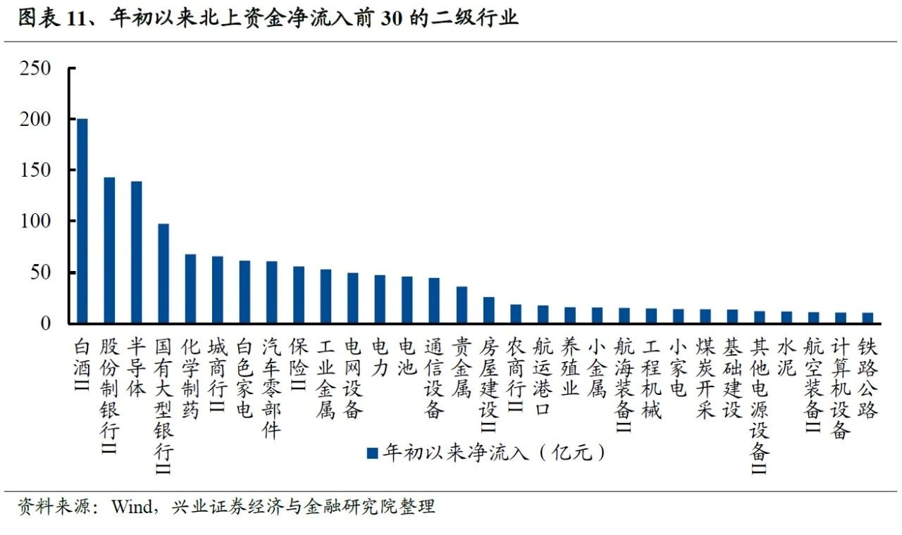 下半年市场风格将回归核心资产
