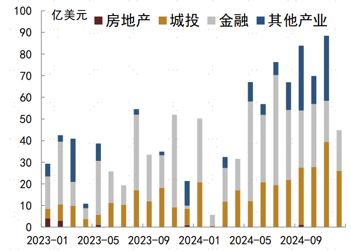 【财经分析】城投债热度依旧 机构建议布局中长久期