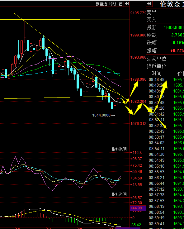 意大利10年期国债收益率下行4个基点至3.50% 为2月以来首次