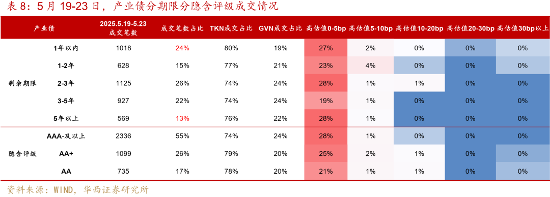 【财经分析】城投债热度依旧 机构建议布局中长久期