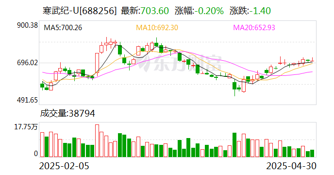 百元股数量达88只 ，较上一日增加4只