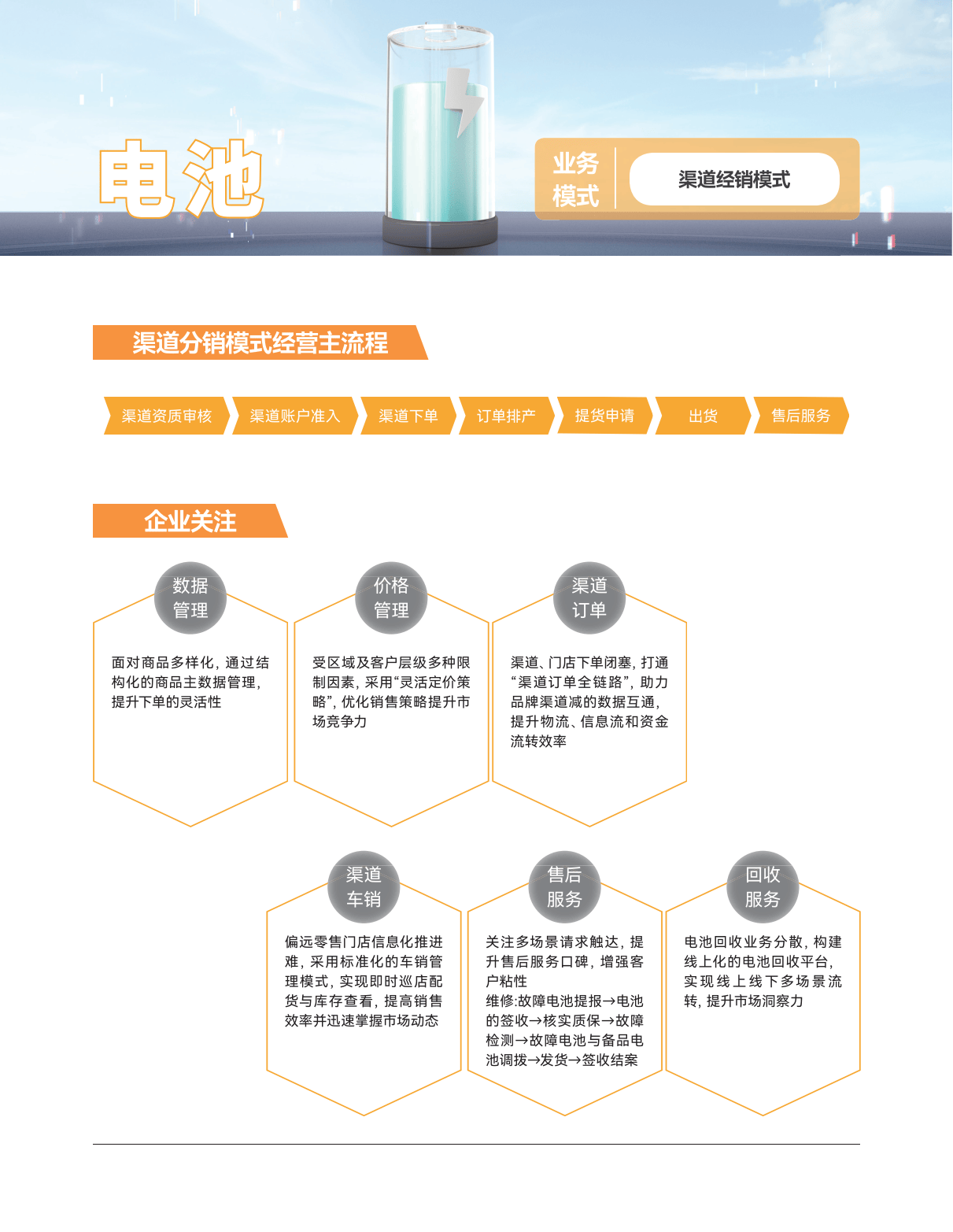 2连板联化科技：目前以CDMO业务模式为客户提供氯虫苯甲酰胺的高级中间体 相关事项对公司整体影响有限
