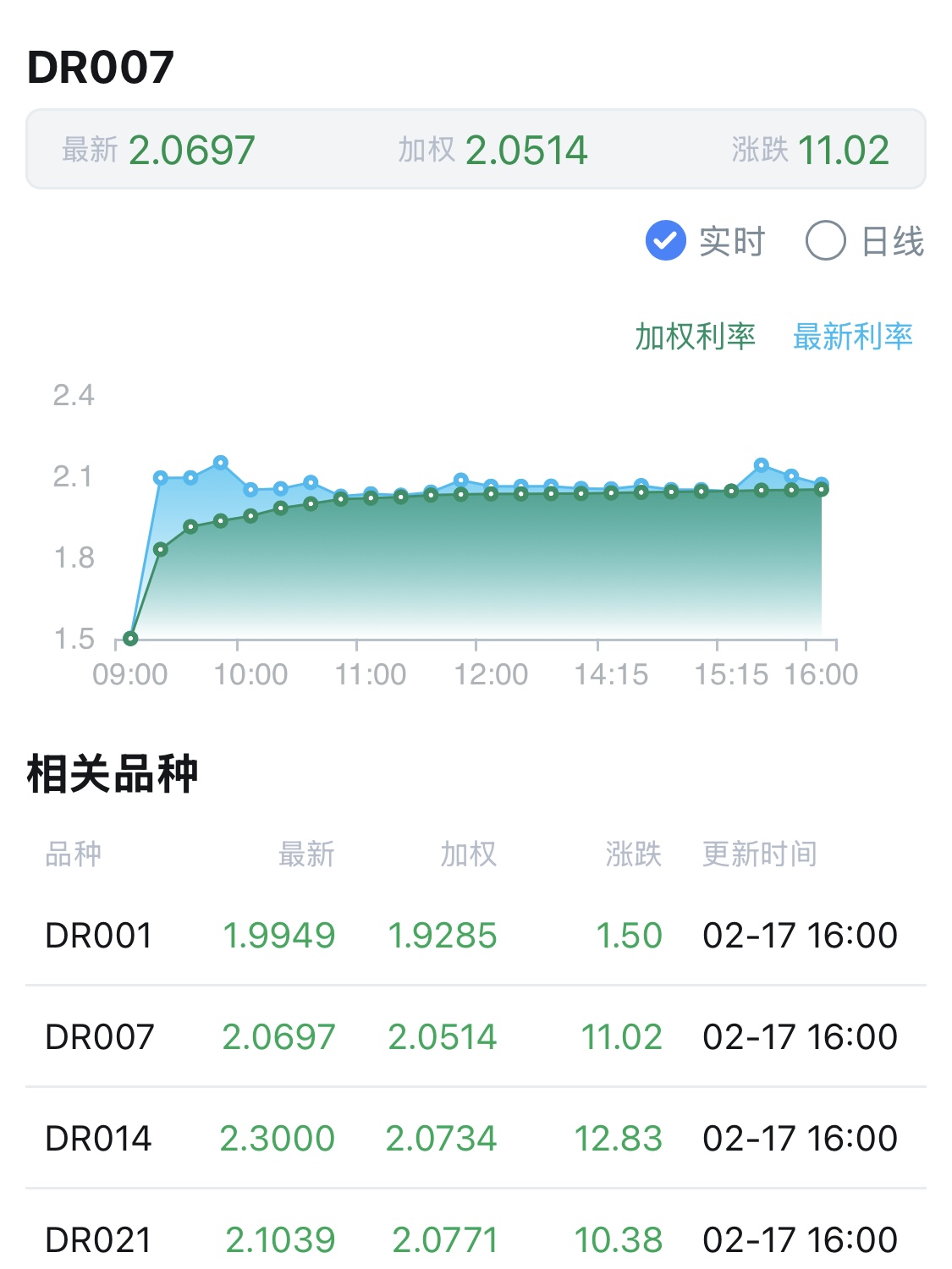 利率快速上行的机会大于风险 机构预计7-8月央行有望恢复国债买入|机构要评