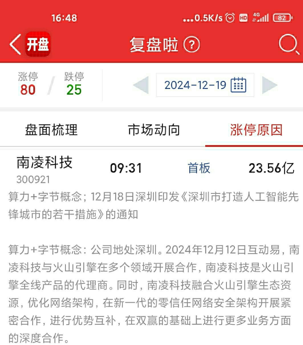 龙虎榜机构新动向：净买入11股 净卖出13股