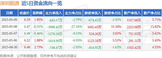 一体化压铸概念下跌2.79%，主力资金净流出33股