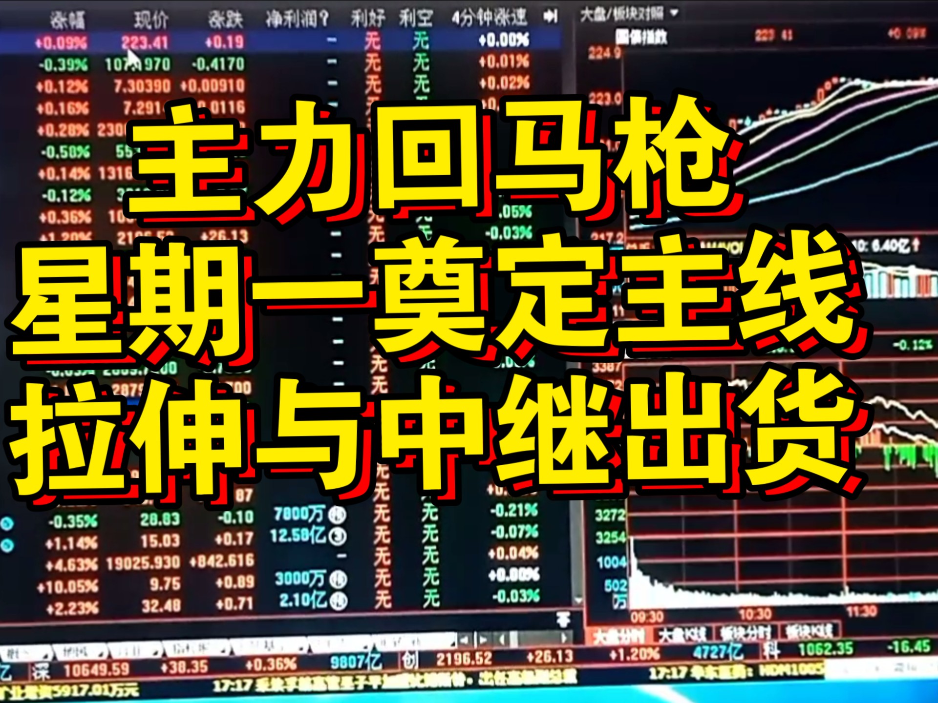 主力动向：5月30日特大单净流出257.40亿元