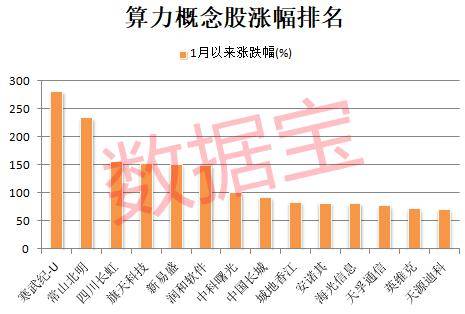 中贝通信：已完成智算中心全国业务布局 在手算力规模超过1.5万P