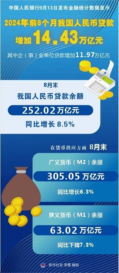 去年全国发放住房公积金个人住房贷款1.3万亿元