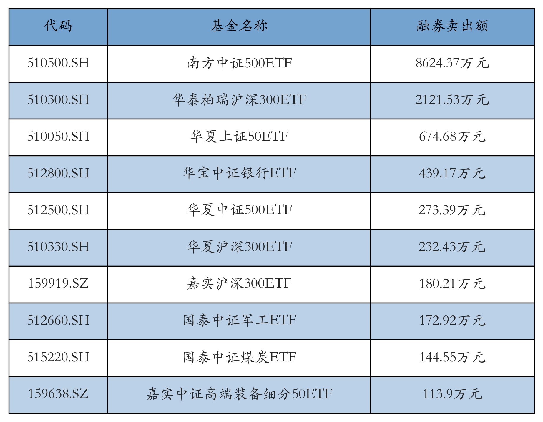 科创债火热!两家券商公司债更名科创债发行 资金用途也有变