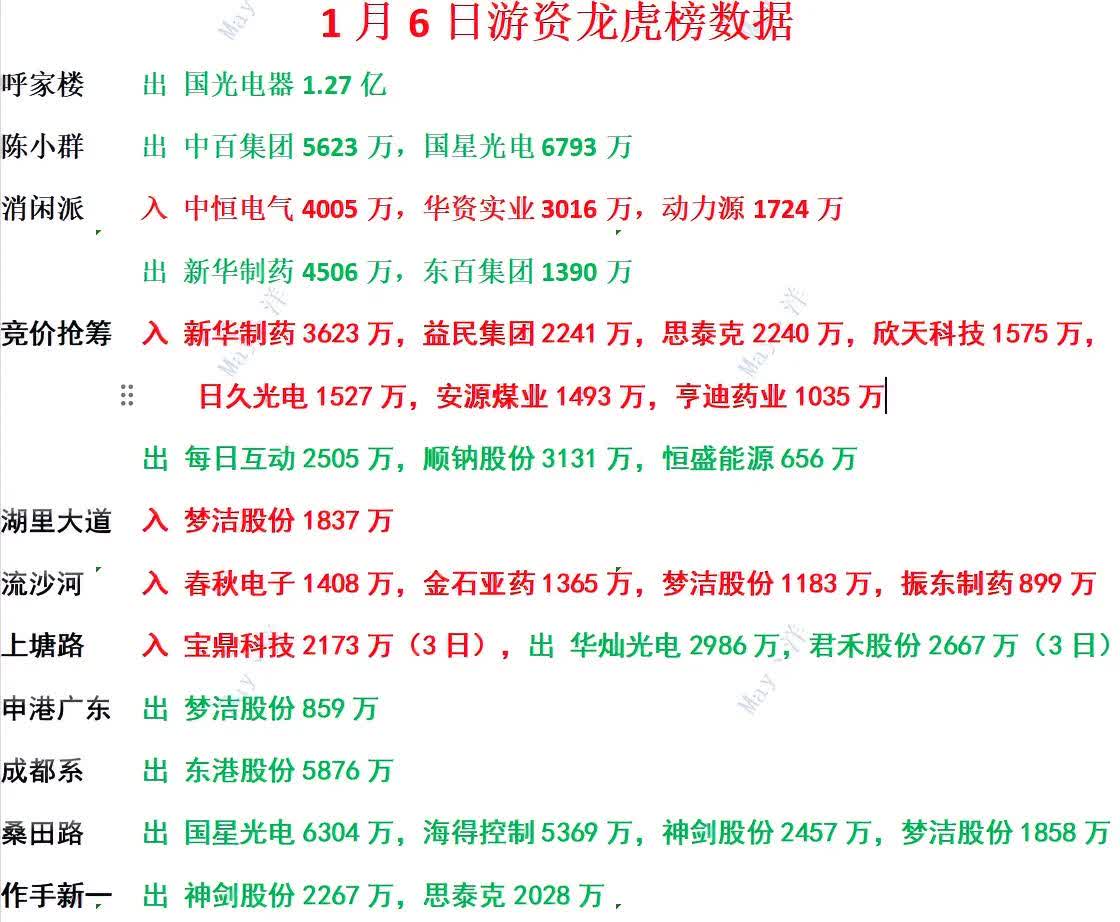 5月30日龙虎榜揭秘：10股获机构净买入