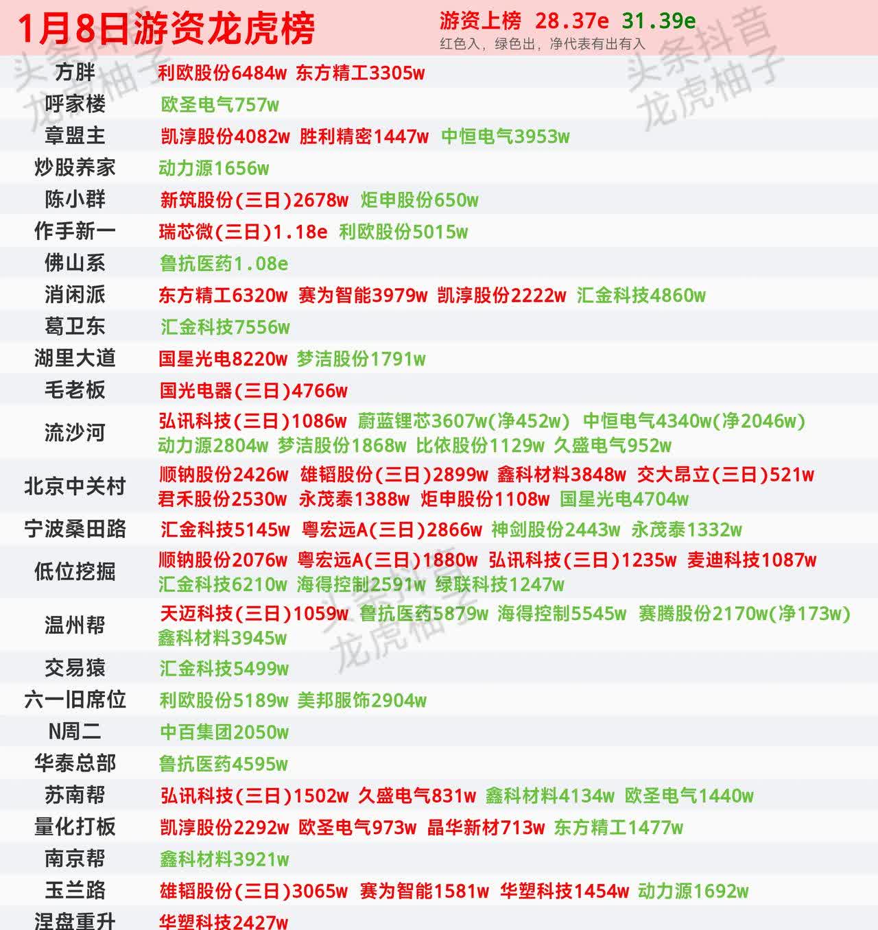 5月30日龙虎榜揭秘：10股获机构净买入