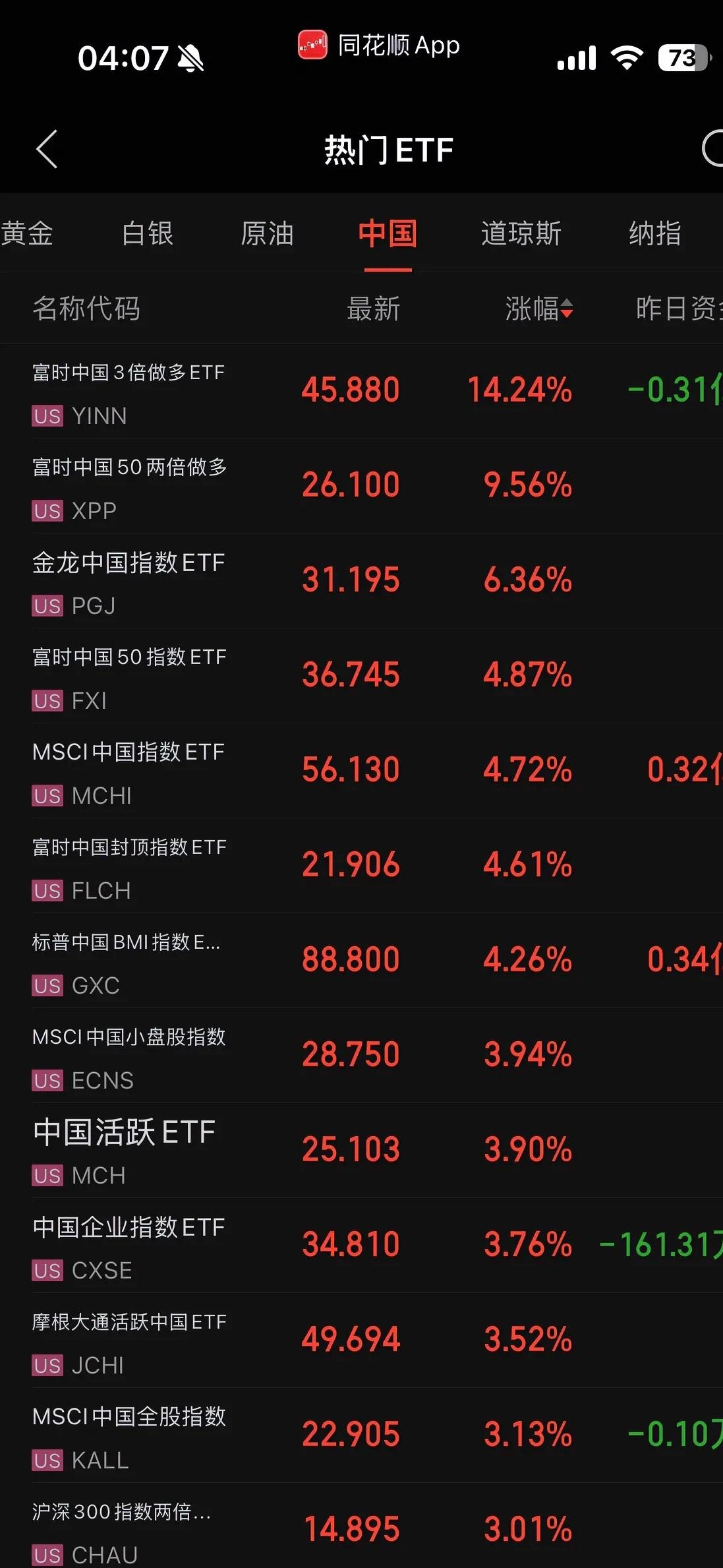 昨夜，中概股大跌！