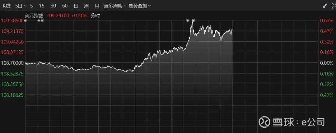 昨夜，中概股大跌！