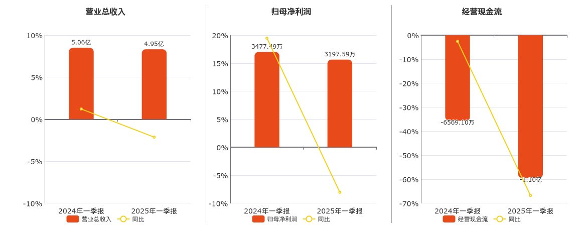 百利电气涨停，沪股通龙虎榜上净买入2474.95万元