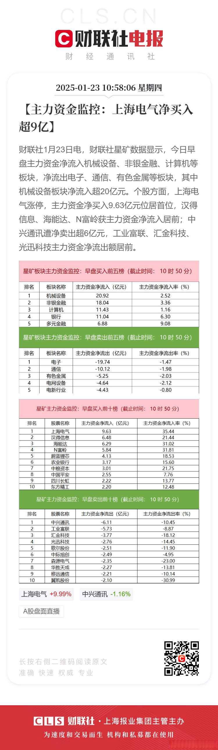 百利电气涨停，沪股通龙虎榜上净买入2474.95万元
