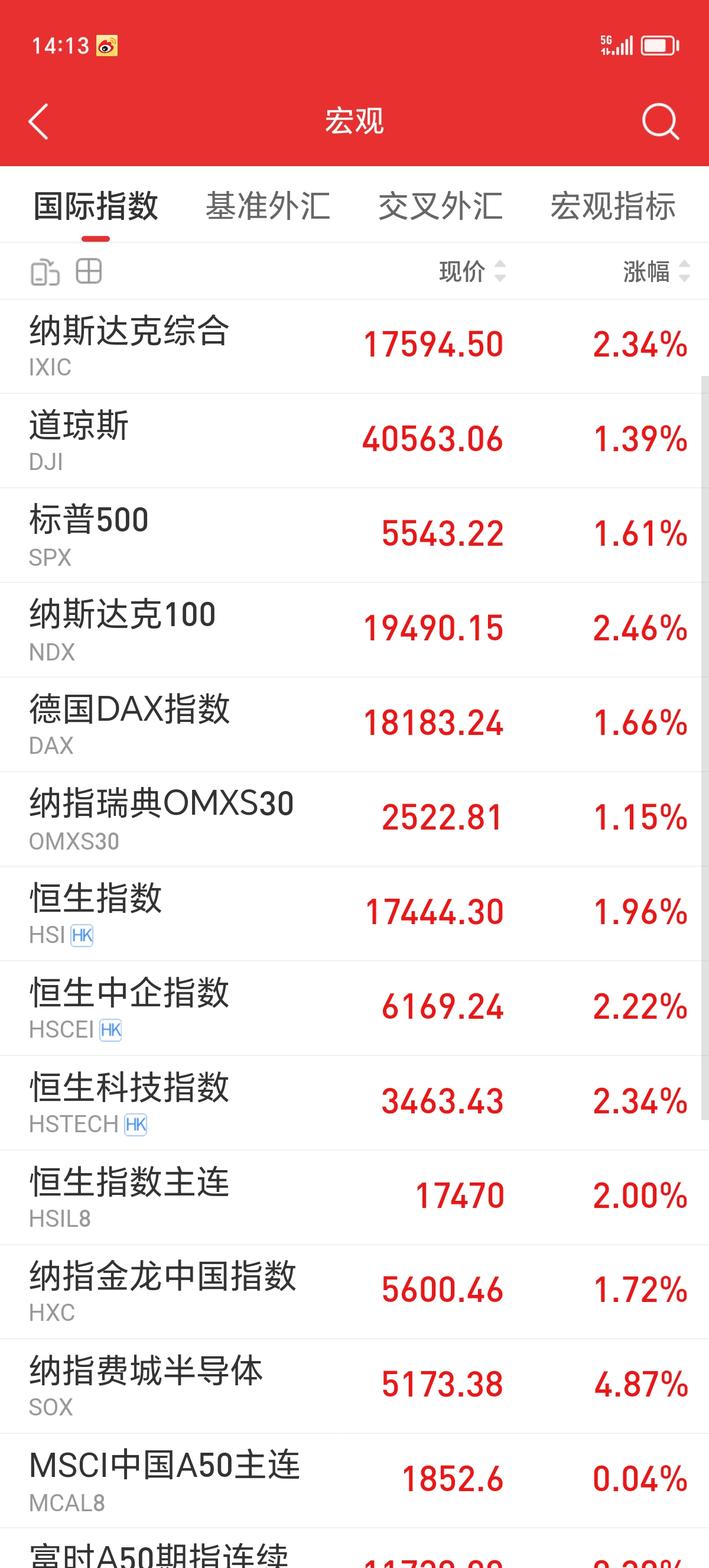 A股指数，上新！