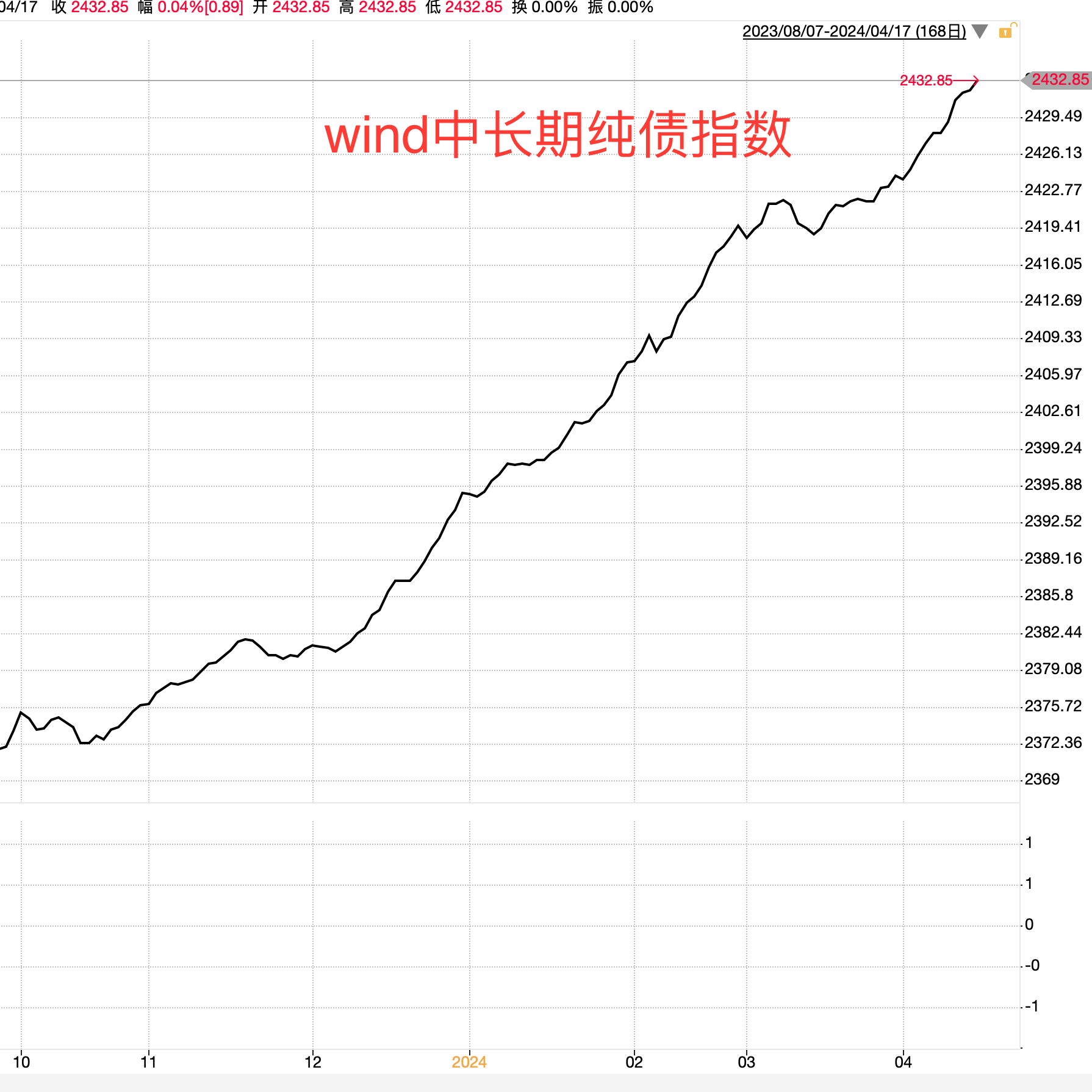 债市早参6月3日|深度调查,慈星股份可交债往事撕开资本隐秘角落;陆家嘴论坛将发布若干重大金融政策