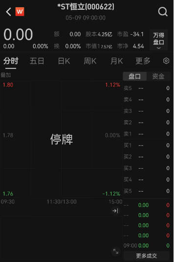 一个月内两次被立案，濒临退市的*ST恒立问题缠身