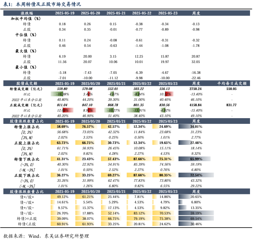 东吴证券：当前高股息等本轮未明显上涨、相对估值处于低位、赔率较高的板块有望成为下一轮上行的驱动力